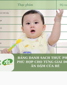 Thực phẩm phù hợp cho từng giai đoạn ăn dặm của bé